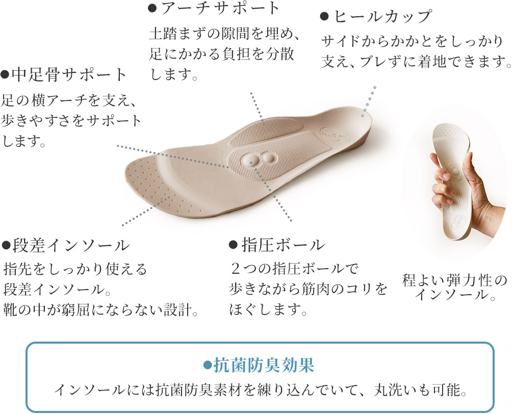 インソールには抗菌防臭素材を練り込んでいて、丸洗いも可能